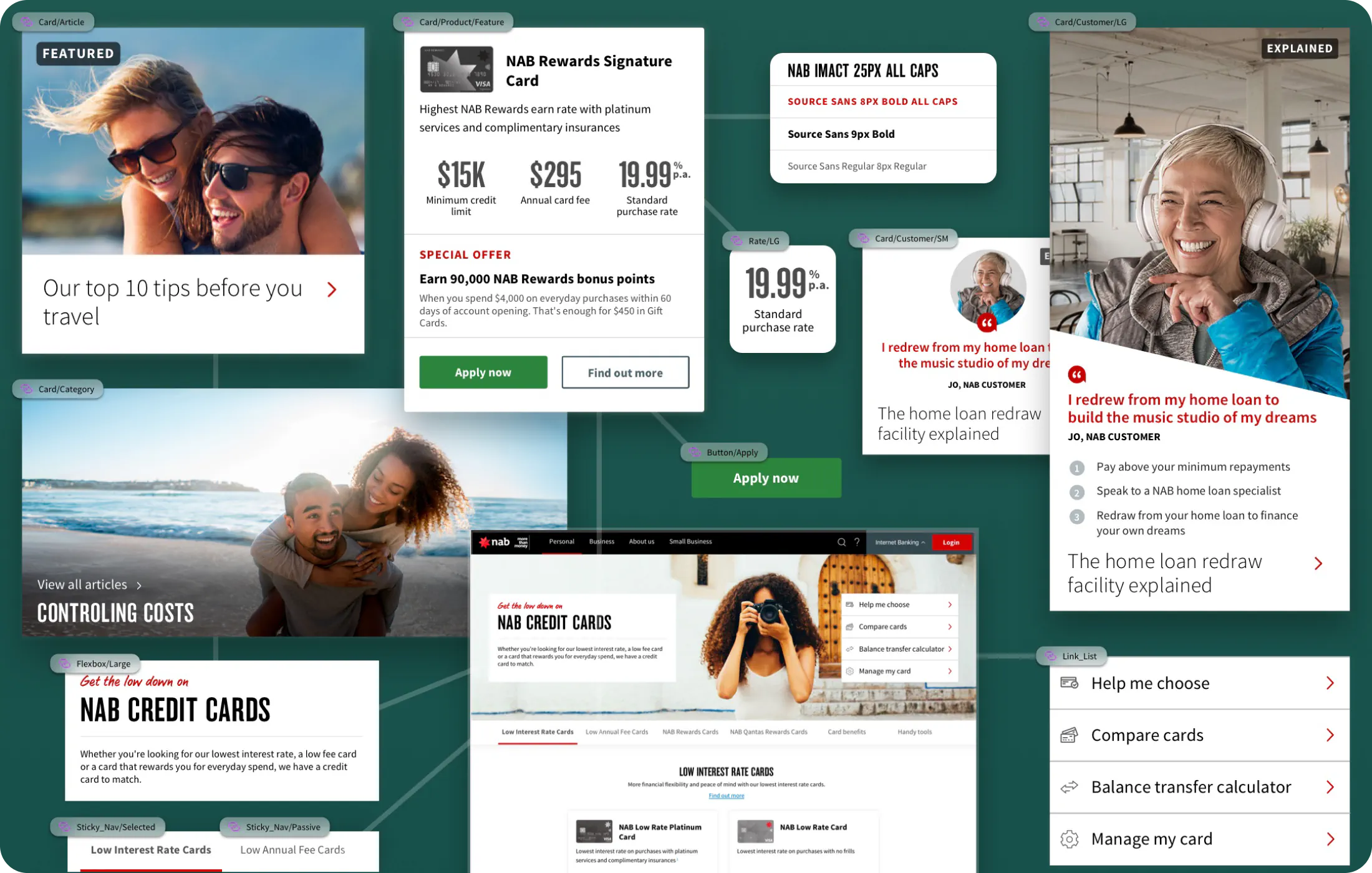 A map of the NAB website design system: cards, rate panels, buttons, navigation and type styles laid out on a dark green ground with connector lines running to the nab.com.au credit cards page they compose